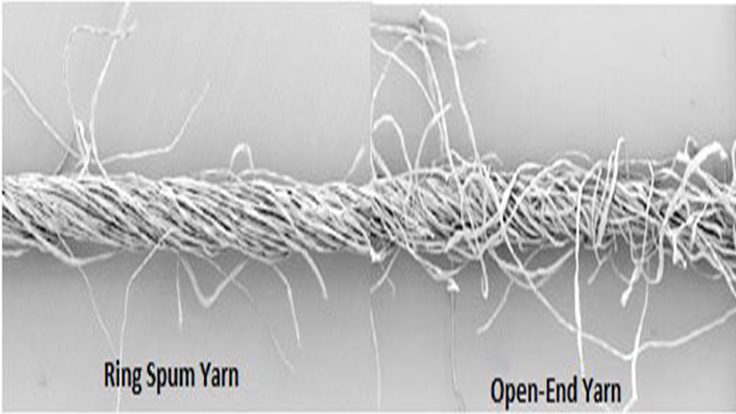 The Difference Between Ring Yarn and Open-End Yarn